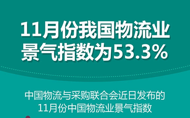 11�·��ҹ�����ҵ����ָ��Ϊ53.3% ȪԴ�� �»���