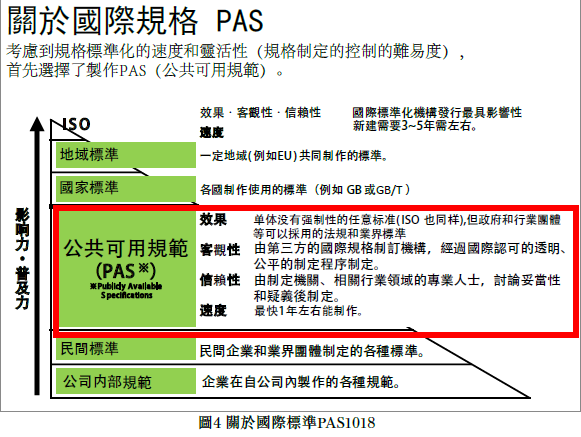 ���ʱ�׼PAS1018